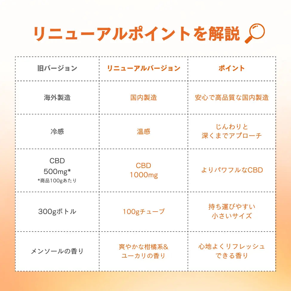 CBDジョイントバーム