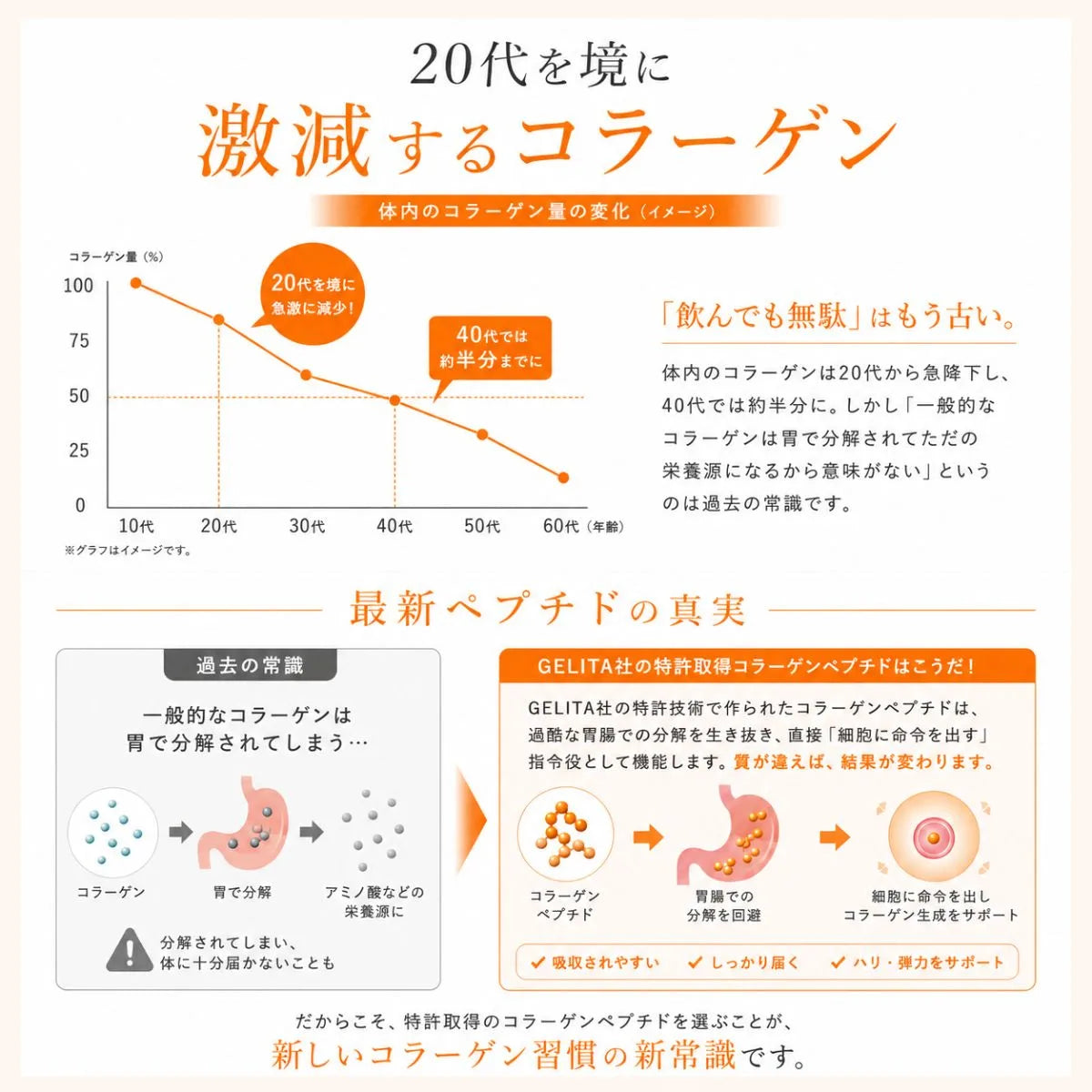 コラーゲンペプチド