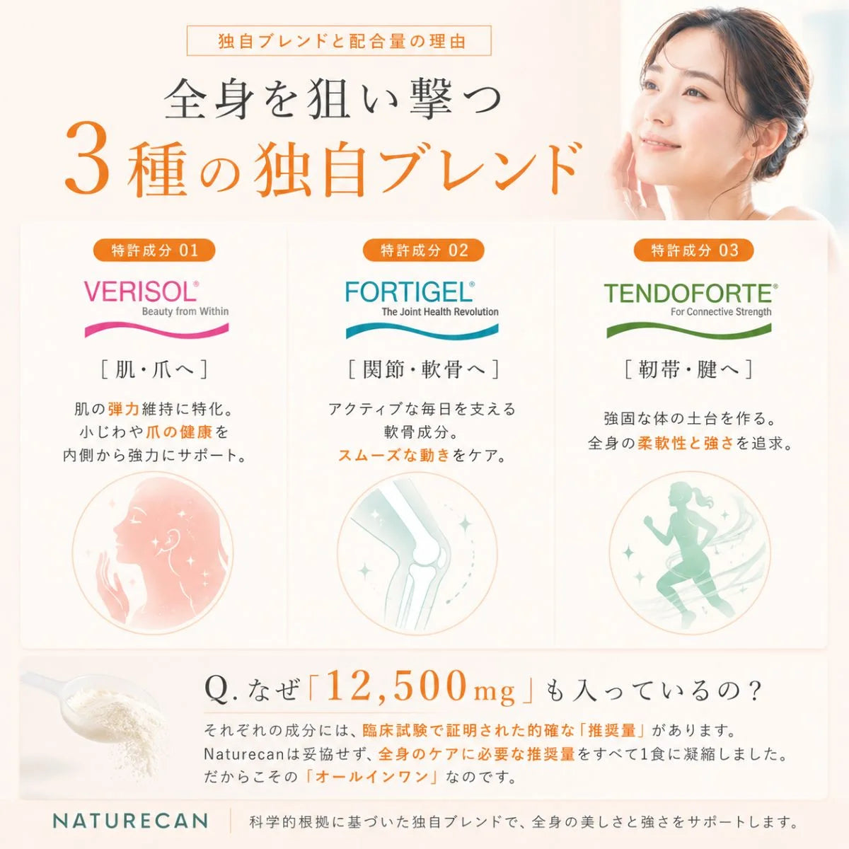 コラーゲンペプチド