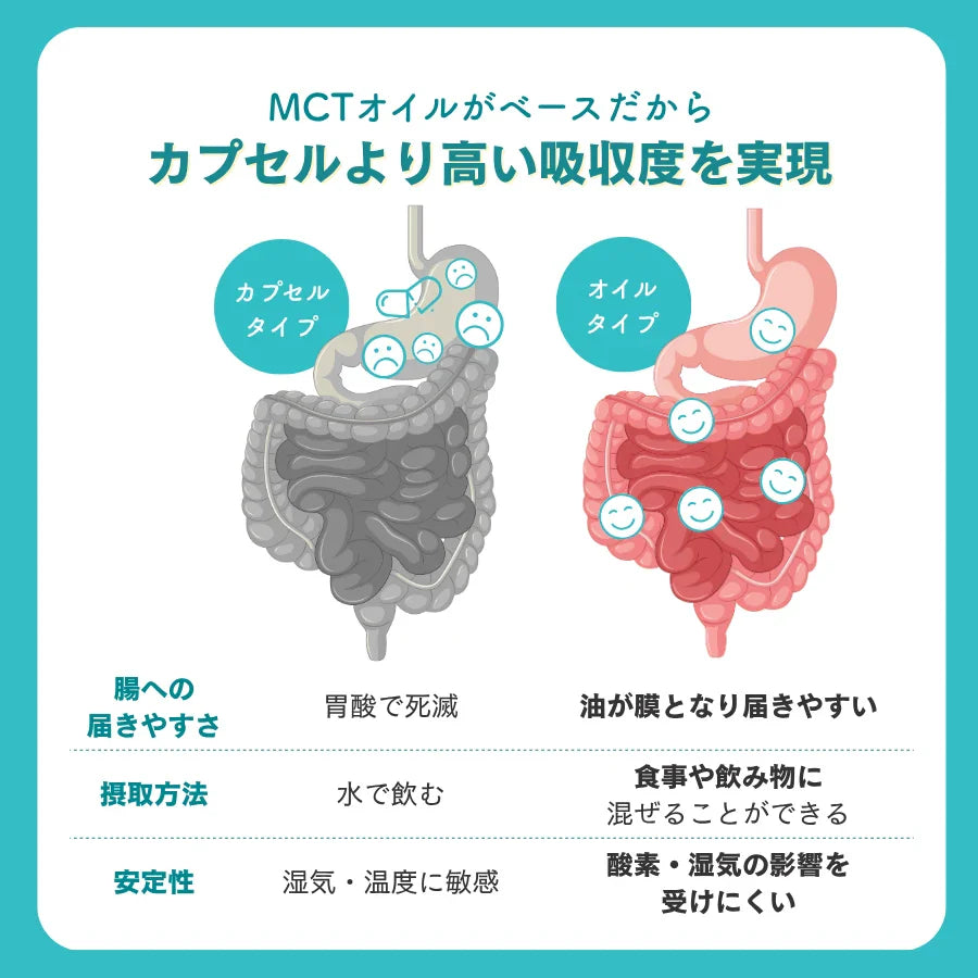 Bifiora(ビフィオラ)ビフィズス菌オイル