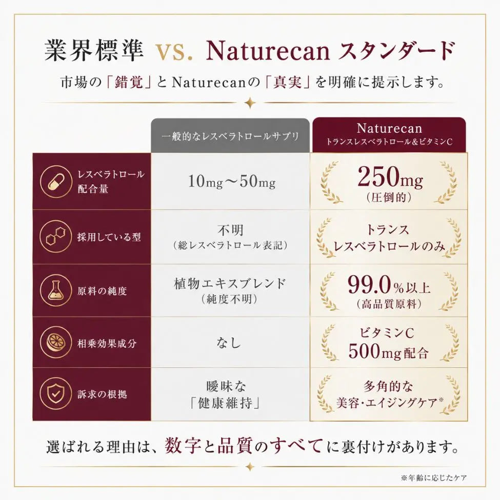 トランス型レスベラトロール&ビタミンC