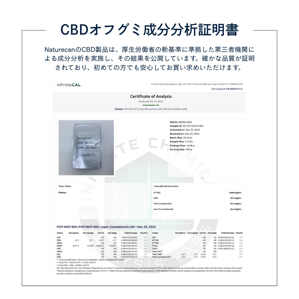 CBD OFF GUMMIES（CBDオフグミ）クラフトコーラ味