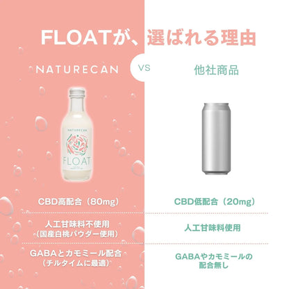 CBDドリンク × CBGジョイントセット