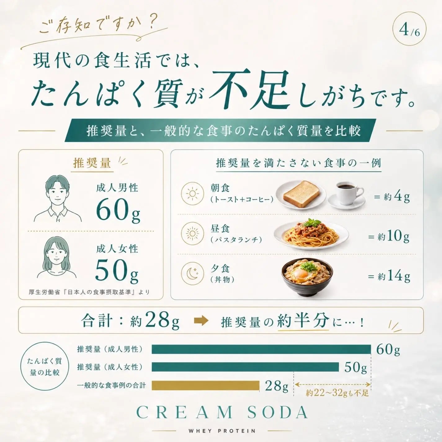 【パチパチ新食感！】ホエイプロテイン（WPC）クリームソーダ
