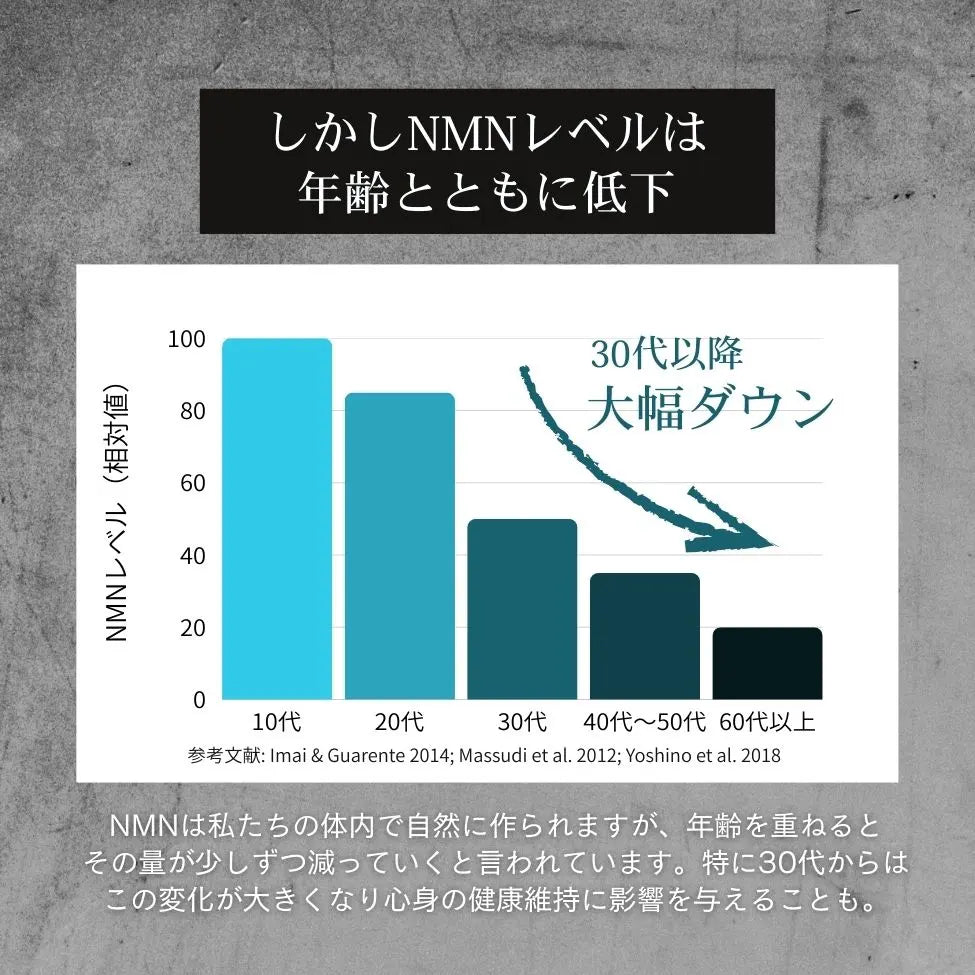 NMNサプリ|純度99%以上の国内製造【Naturecanの次世代エイジングケア】 – Naturecan JP