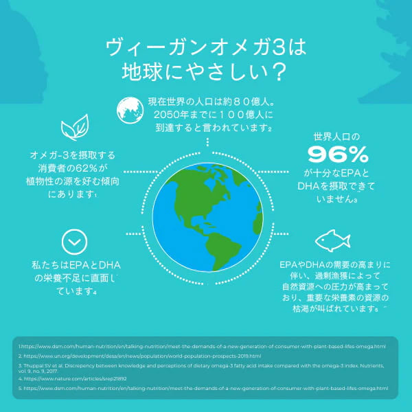 藻類 オメガ3 – 60 カプセル Tablets & Capsules Naturecan Fitness JP 
