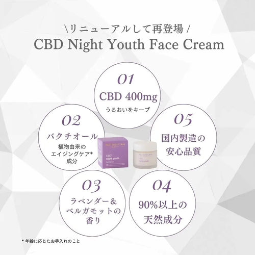 CBDナイトユース フェイスクリーム | Naturecan（ネイチャーカン