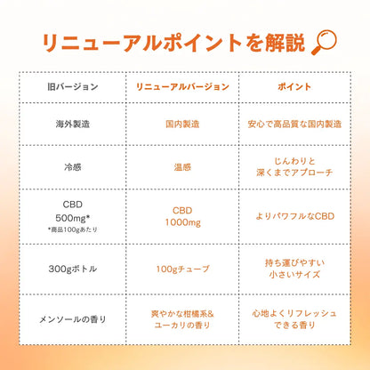 CBDジョイントバーム