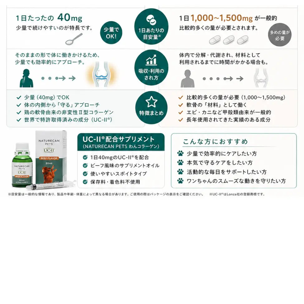ネイチャーカン40%30m 2本Set新品未使用 ネイチャーカン40%30m 2本Set新品未使用 【公式通販】