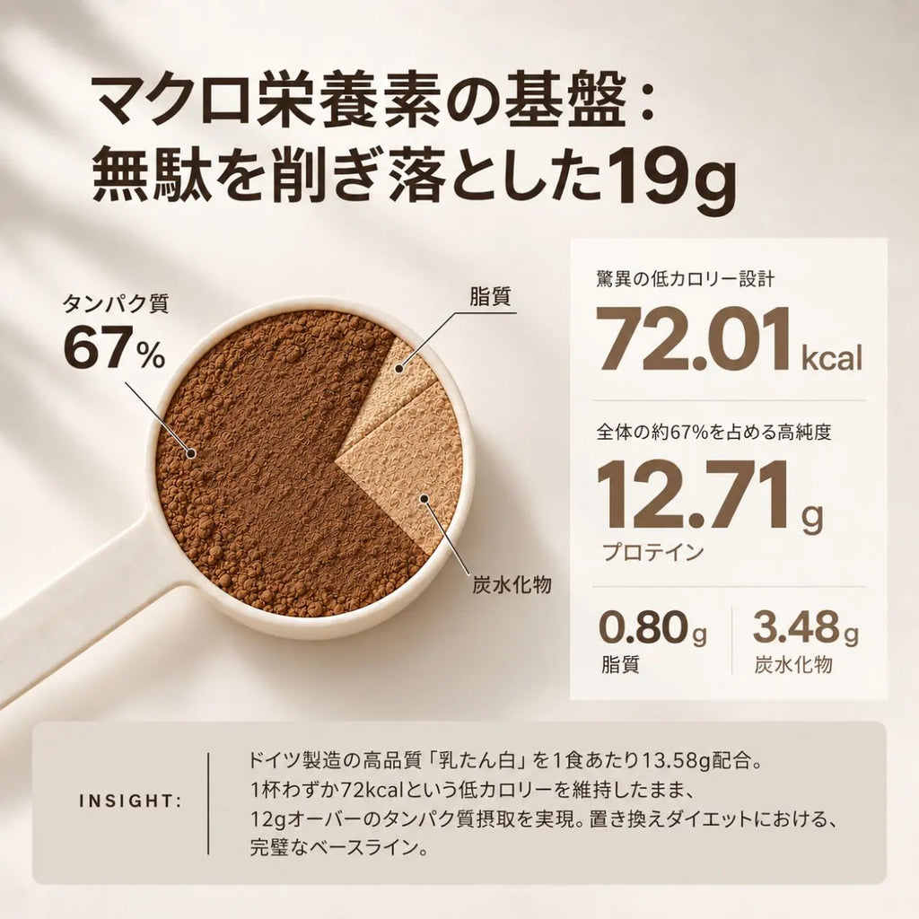 ダイエットプロテインコーヒー