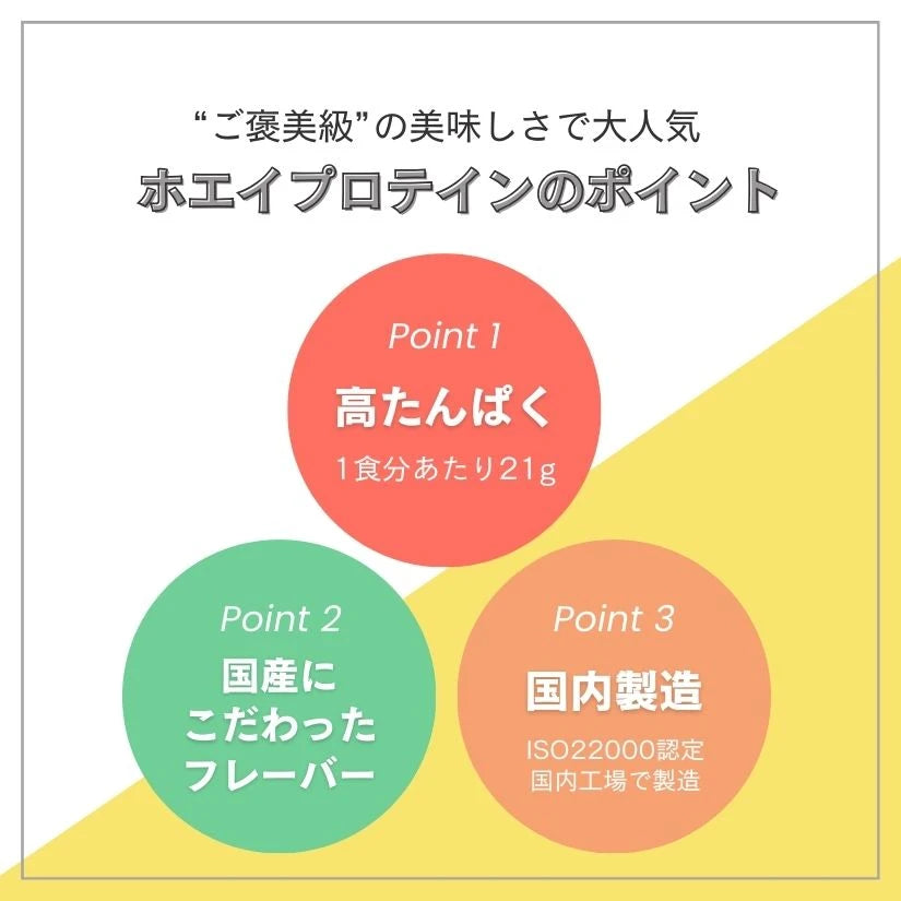 ホエイプロテイン（WPC）アソートパック – Naturecan JP