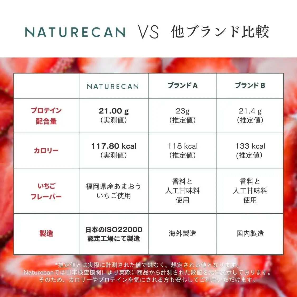 【期間限定】ホエイプロテイン（WPC）ストロベリーラズベリー