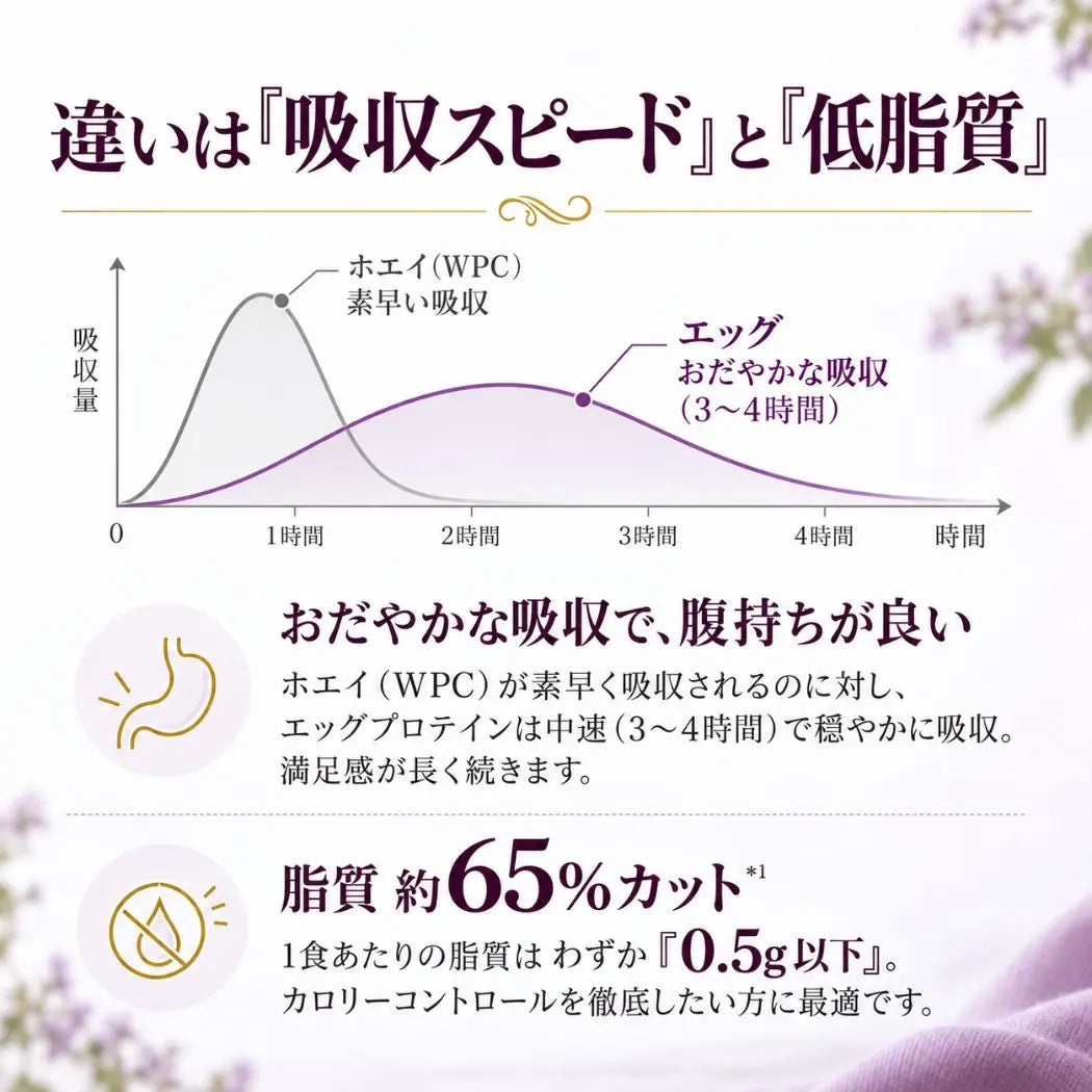 エッグプロテイン カヌレ味