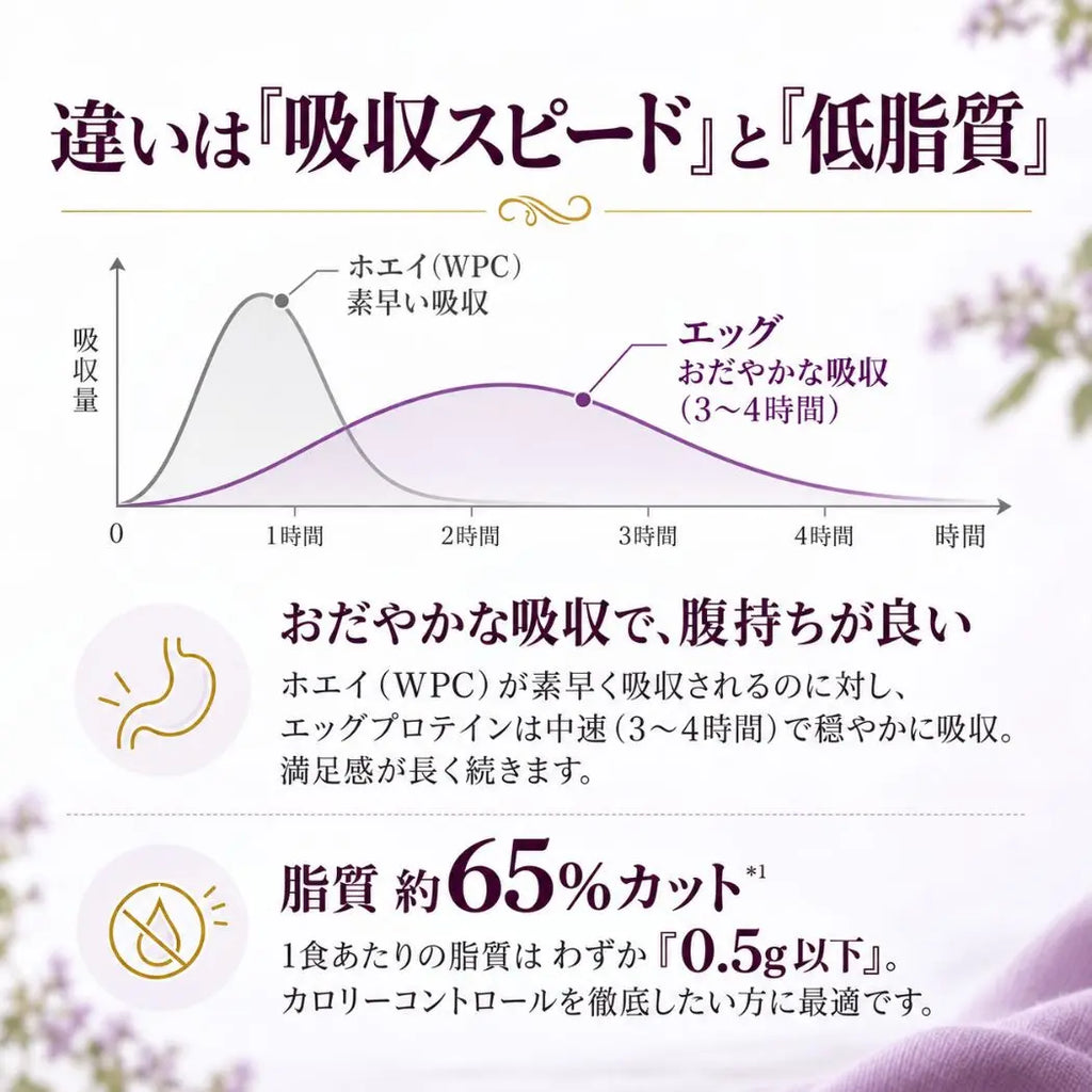 エッグプロテイン カヌレ味