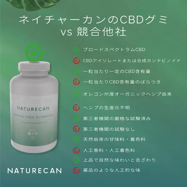 CBDグミ】 | Naturecan（ネイチャーカン）| ビーガンCBDグミ