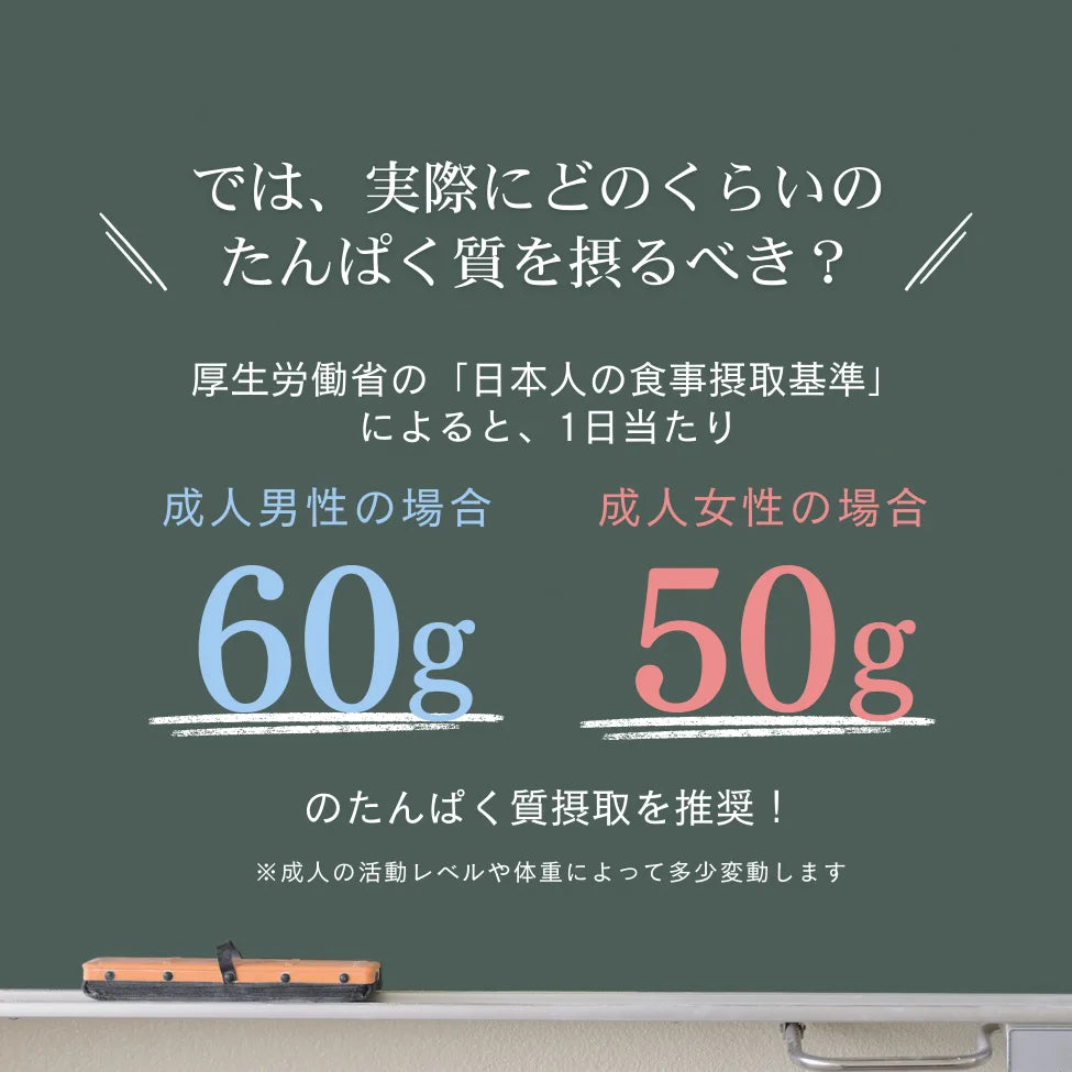 ホエイプロテイン（WPC）