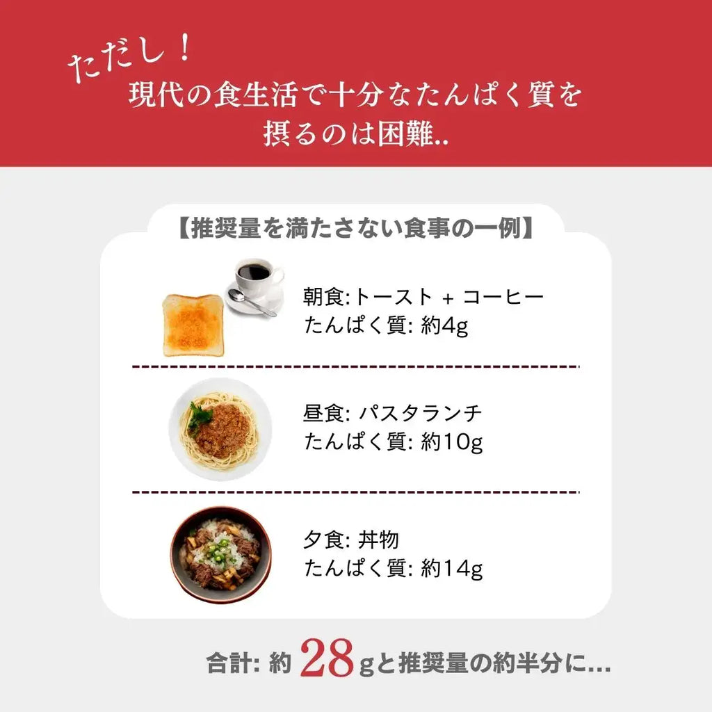 【期間限定】ホエイプロテイン（WPC）ストロベリーラズベリー