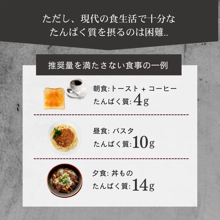 ホエイプロテイン（WPC）ホワイトチョコレート