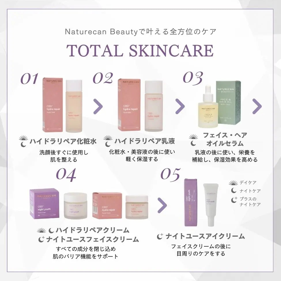 CBDナイトユース フェイスクリーム