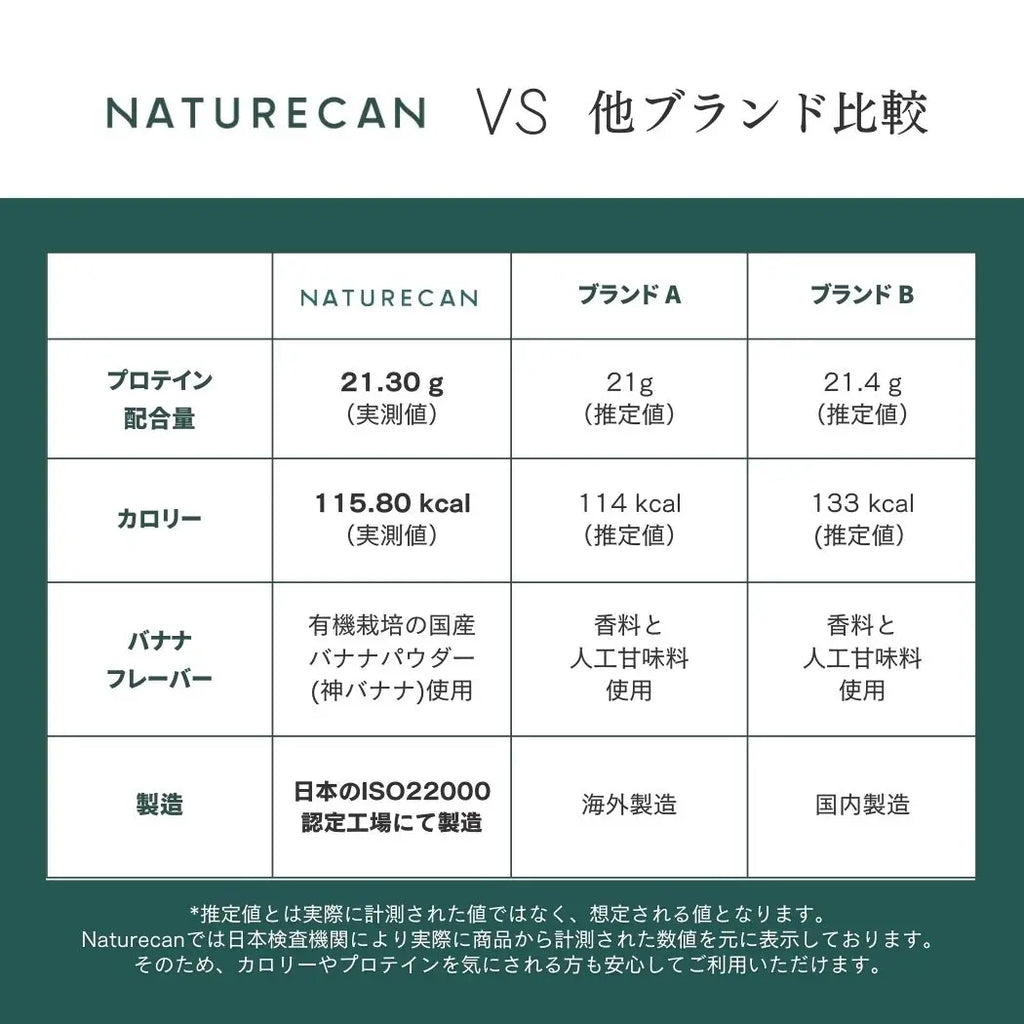【期間限定】ホエイプロテイン（WPC）神バナナ