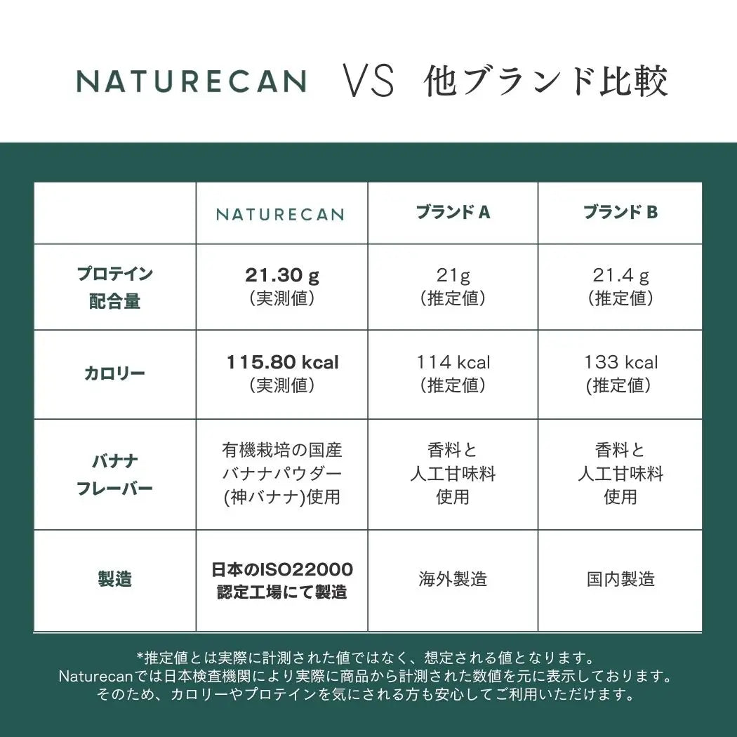 【期間限定】ホエイプロテイン（WPC）神バナナ