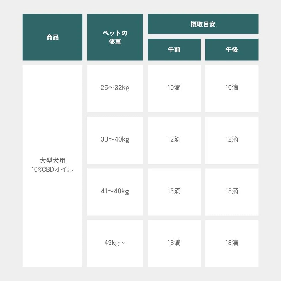 大型犬用 10%CBDオイル