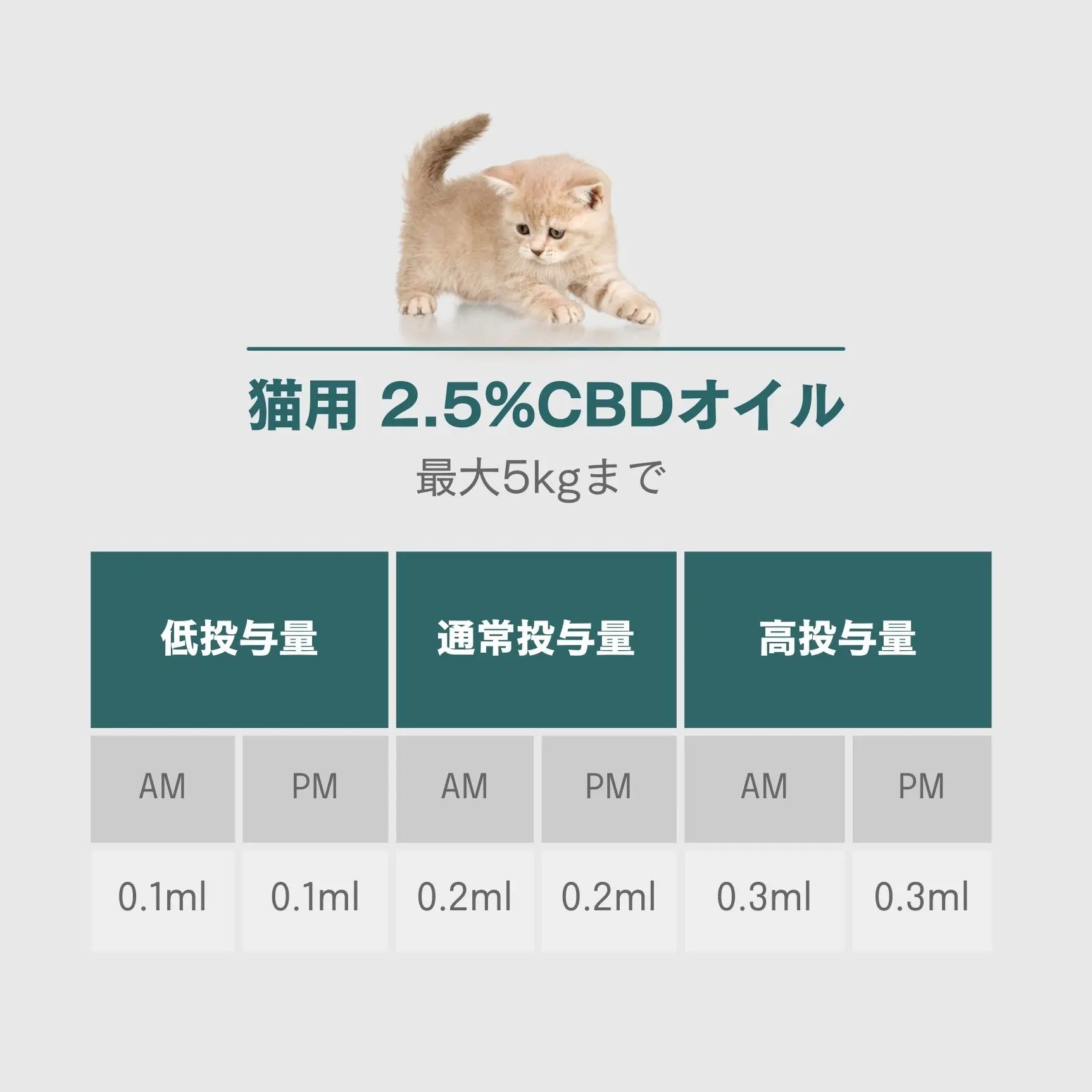 猫用2.5％CBDオイル