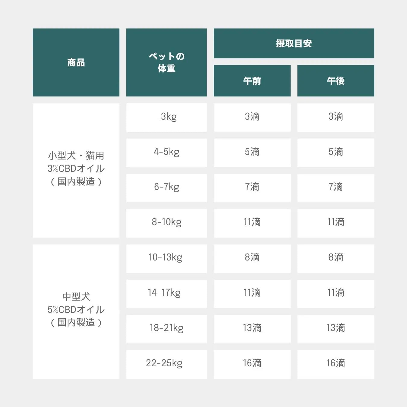 低価格&高品質 3%CBDオイル 小型ペット用 | Naturecan ネイチャーカン 低価格&高品質 3%CBDオイル 小型ペット用 | Naturecan ネイチャーカン