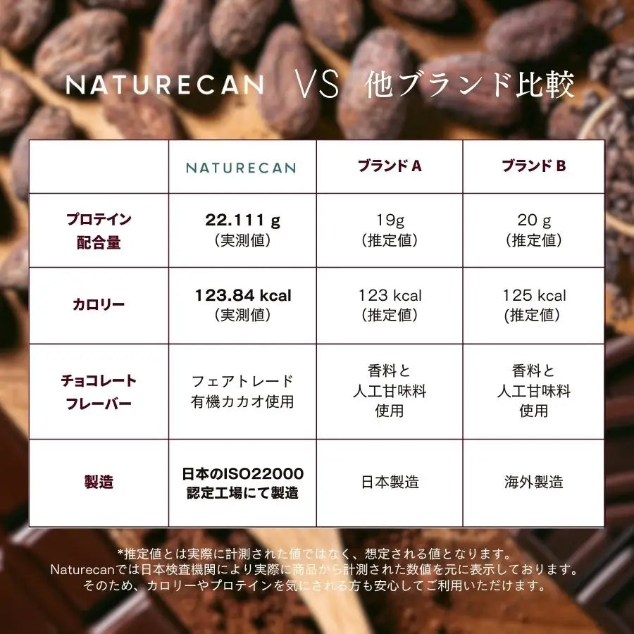 ホエイプロテイン（WPC）ダークチョコレート（有機カカオ使用）