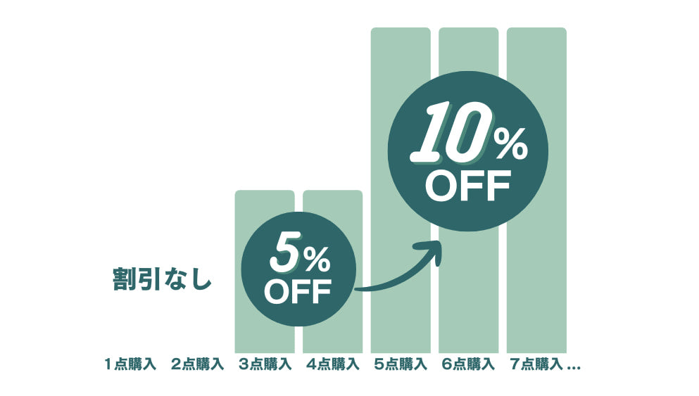 期間限定15日までフォローまとめ買い割】3番 エアロセンサ300 5ダース