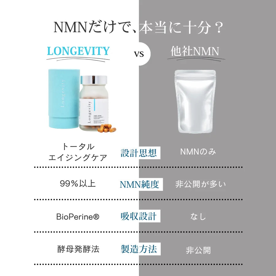 Longevity（ロンジェビティ）