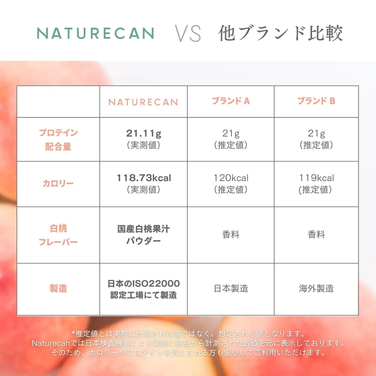 ホエイプロテイン（WPC）白桃ラッシー味