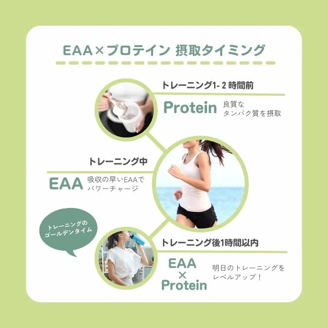 【Black Friday 限定】EAA グリーンアップル味 Naturecan Fitness JP 