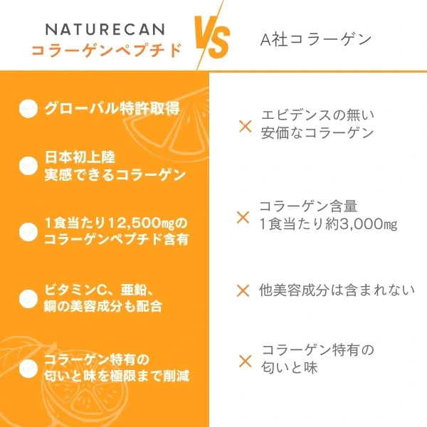 飲むだけ美味しく美活】コラーゲンペプチド| Naturecan 飲むだけ美味しく美活】コラーゲンペプチド| Naturecan