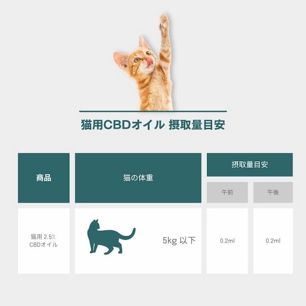 猫用2.5％CBDオイル Pets Naturecan JP 