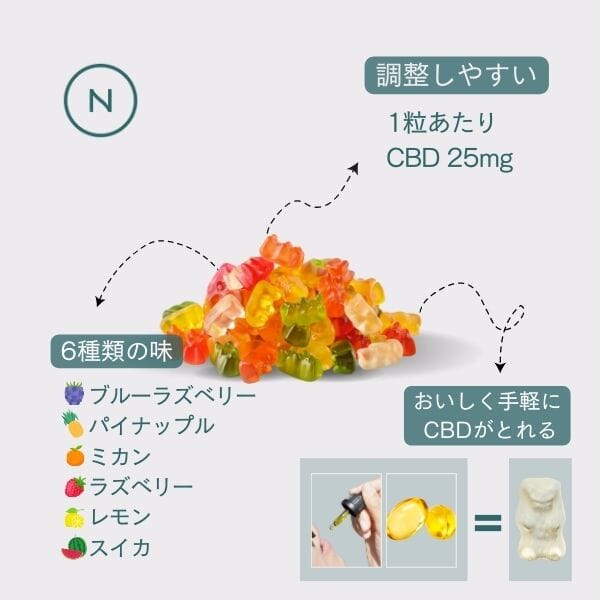 CBDグミベア Gummies Naturecan 